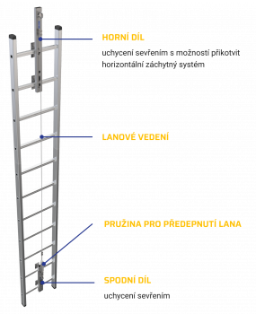 vertikální záchytný systém